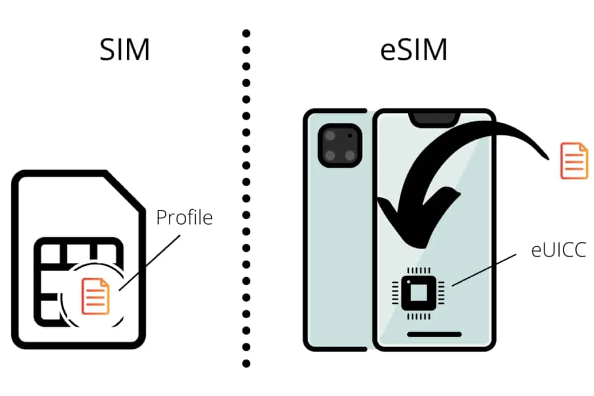 esim usa